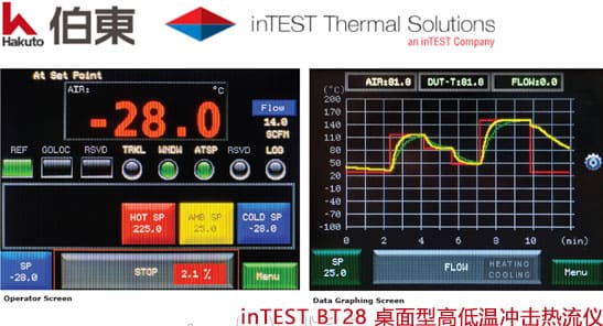 inTEST BT28 熱流儀