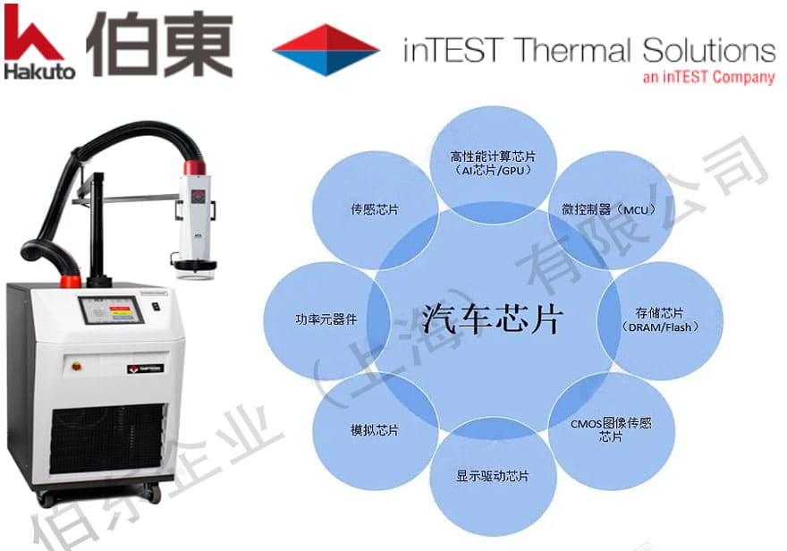 inTEST 熱流儀車規級芯片高低溫沖擊測試