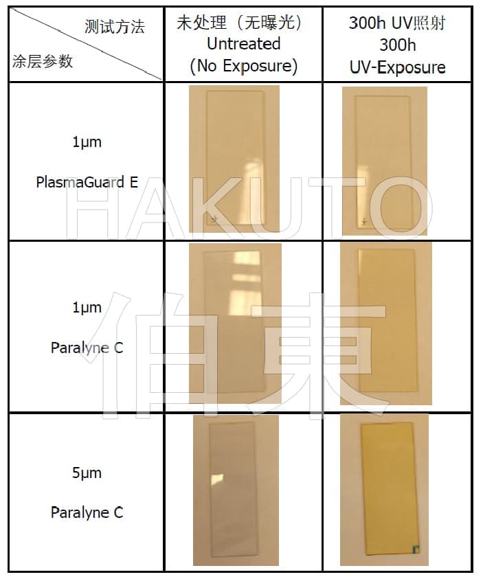  Europlasma 無鹵素納米涂層 PlasmaGuard 