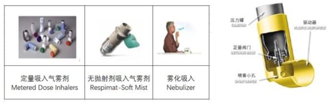 MDI 定量吸入氣霧劑鋁合金壓力罐納米疏水