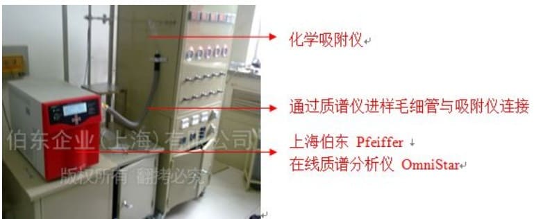 質譜分析儀與吸附儀聯用