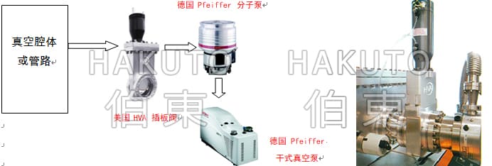 HVA 真空閥門