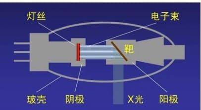氦質(zhì)譜檢漏儀 X 射線管檢漏