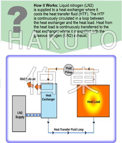Thermonics 超低溫冰水機