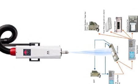 InTest ATS-545 熱流儀光通信模塊, 光纖收發器高低溫測試