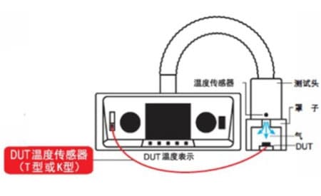 InTest ATS-545 熱流儀車規級芯片高低溫沖擊測試